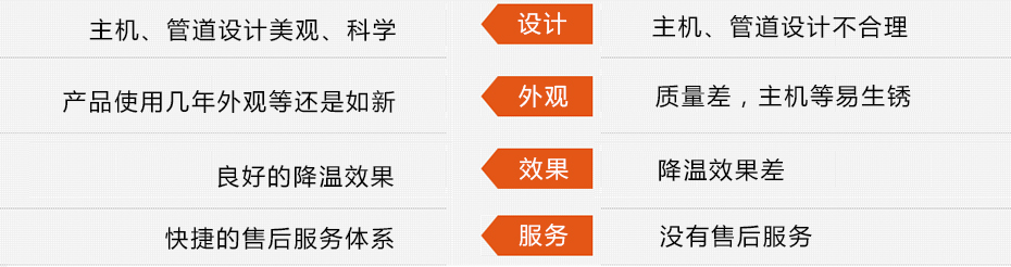 東莞瑞昌環(huán)?？照{(diào)工程